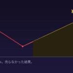 暴落が来ても積立を止めない｜コロナショックから5年、売らずに続けたら資産が2,752万円になった