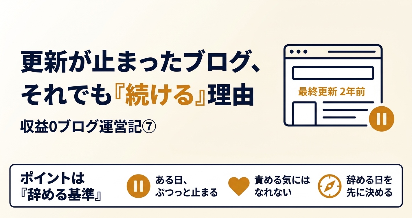 更新が止まったブログを表すブラウザ画面と、続ける理由（辞める基準）をまとめたインフォグラフィック