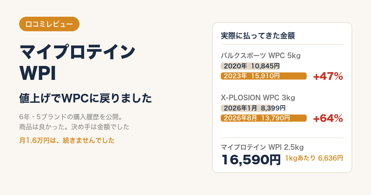 マイプロテインWPIの口コミレビュー｜6年5ブランドの購入履歴と値上がり実測のアイキャッチ画像