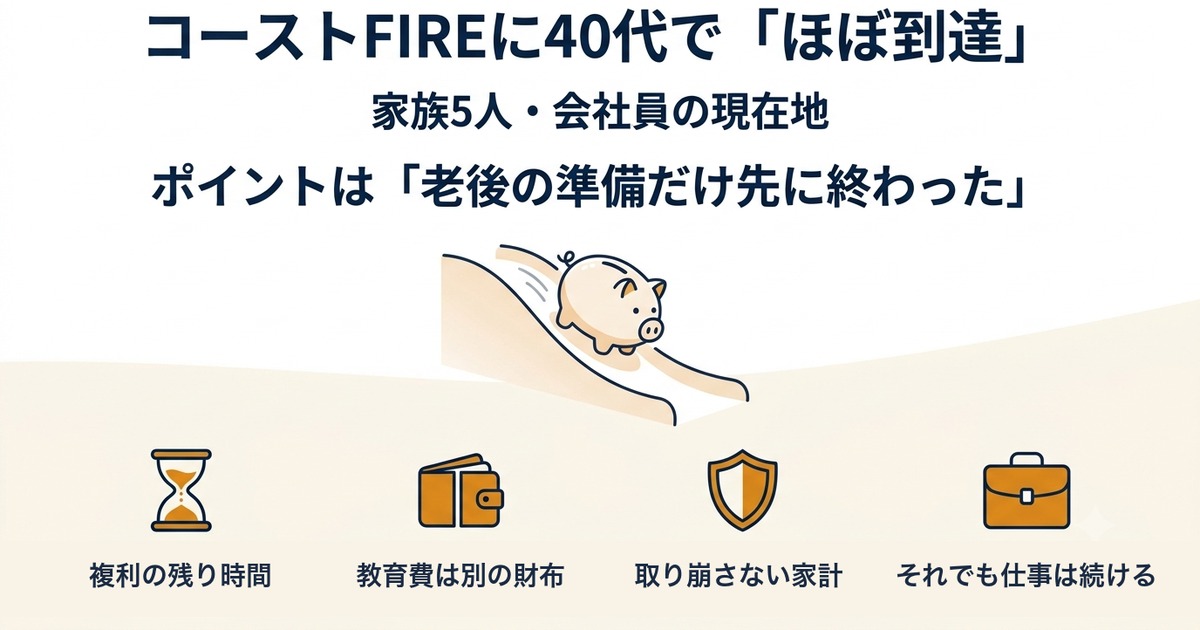 コーストFIREに40代でほぼ到達したことを示すインフォグラフィック。複利の残り時間・教育費は別の財布・取り崩さない家計・それでも仕事は続けるの4点