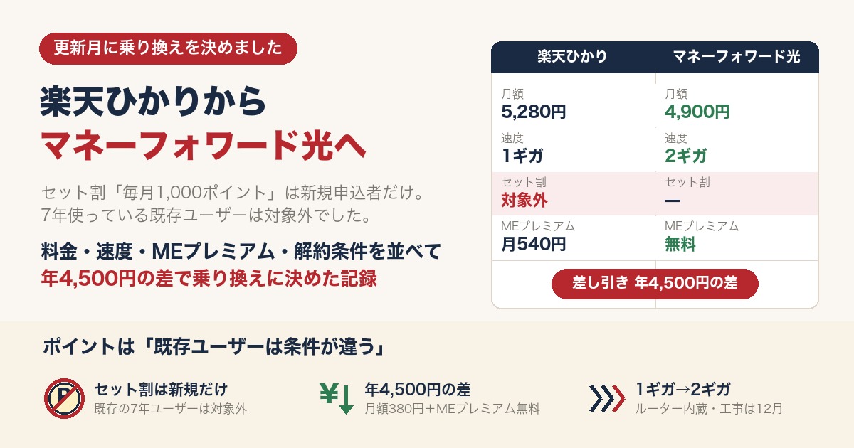 楽天ひかりからマネーフォワード光へ乗り換え｜セット割は新規だけ・年4,500円の差の比較カード