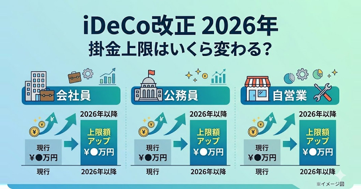 iDeCo改正2026年｜会社員・公務員・自営業で掛金上限はいくら変わる？